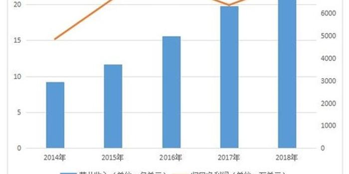 香港河南人口有多少_香港深圳人口分布图