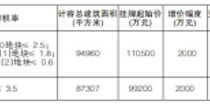 自然资源局关于建设用地gdp_市规划和自然资源局大鹏管理局关于建设项目用地批复的通告