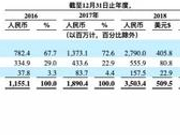斗鱼(DOYU.US)上市：盈利不易 打虎更难