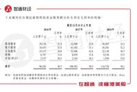 福建第二大甜食制造商久久王能否成下一个喜诗糖果？