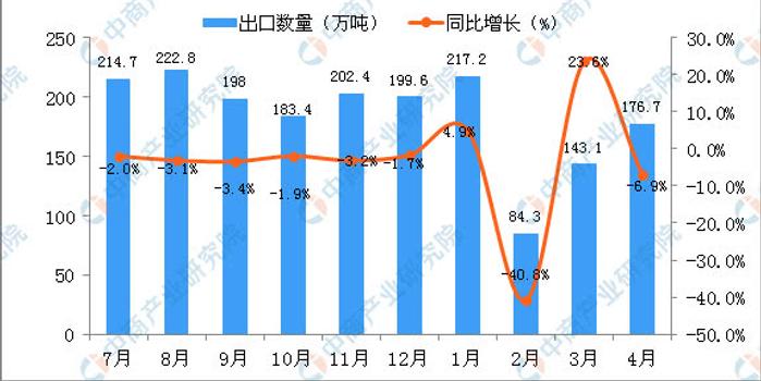 2019年我国有多少人口_2019年4月中国陶瓷产品出口量及金额增长情况分析