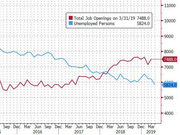 Uber和Lyft的困境：美失业率这么低 如何留住司机？