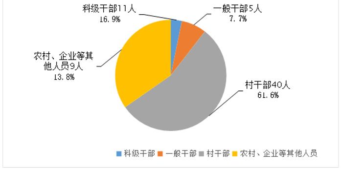 淮南潘集人口多少_淮南潘集李大军公司