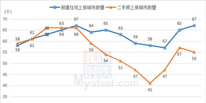 阳春市2021年GDP_2021年,天津楼市将出现 尖阳春 ,进入 锅形底(3)