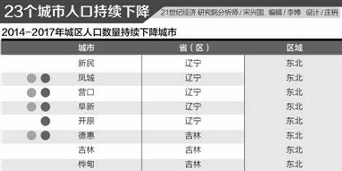 鹤岗历年人口数量_鹤岗地图(2)