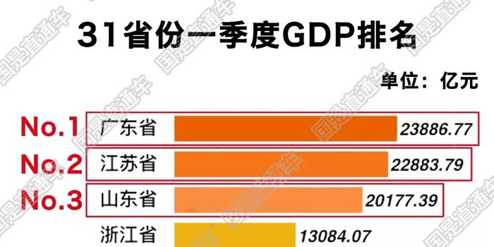 2019年中国gdp多少_2019年中国各大城市GDP排名 中国城市发展潜力排名