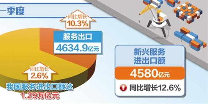 知识密集型服务业占GDP_安全知识手抄报(2)