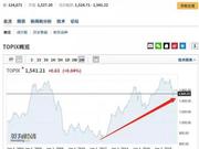 日本指数初探：“失落”的日本到底收益率怎样？