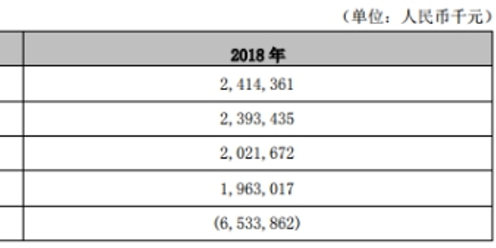 河北银行逾期3个月以上贷款90亿 去年人均薪酬33万