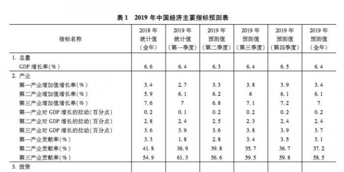 为什么山东省gdp下降_2020年上半年全国经济运行情况分析 GDP同比下降1.6 图