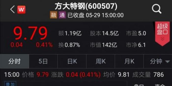 刘昊然透露麻花辫是为了契合角色刚出场时的年龄特意弄的,认为“造型没有好坏之分,适不适合一定要试过才知道。”刘昊然麻花辫造
