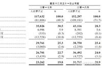 玻璃廠商中國宏光遞表港交所創業板 研發能力強大