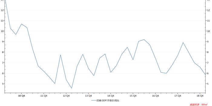 2019年印度的gdp_世界20大经济体GDP排名出炉 金融PK房产(2)