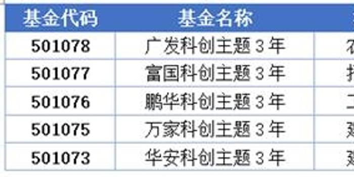 近期,有多部作品播放或即将播放的郑元畅,宣传行程被安排的满满当当。比如:5月27日播放的,由郑元畅、张铭恩、黄梦莹共同主