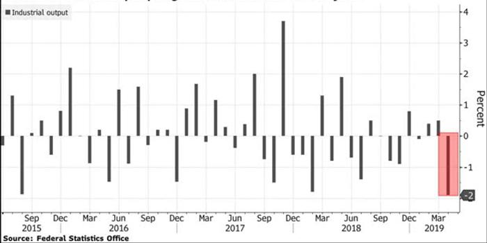 德国近些年gdp_20年前,台湾GDP为2750亿美元,占中国大陆GDP的26 ,现在呢(3)