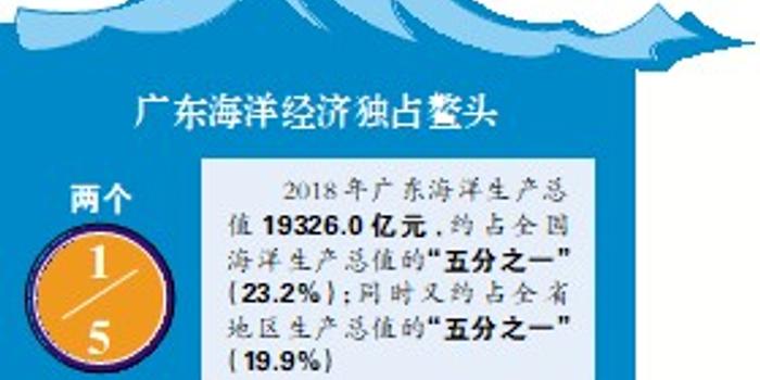 广东经济实力总量连续多少年居首位