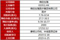 送子观音锦欣生殖明日开始认购