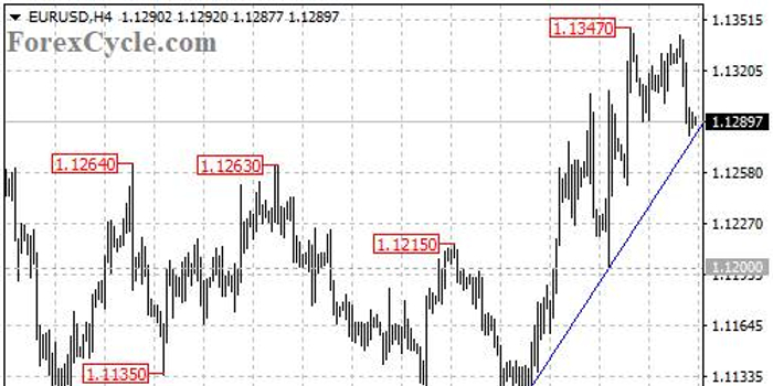 美联储降息已成定局?欧元、英镑、澳元走势预测