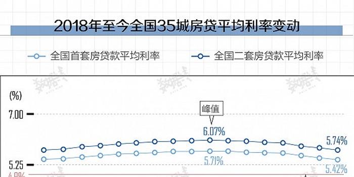 人均创利率_利率下行图(2)