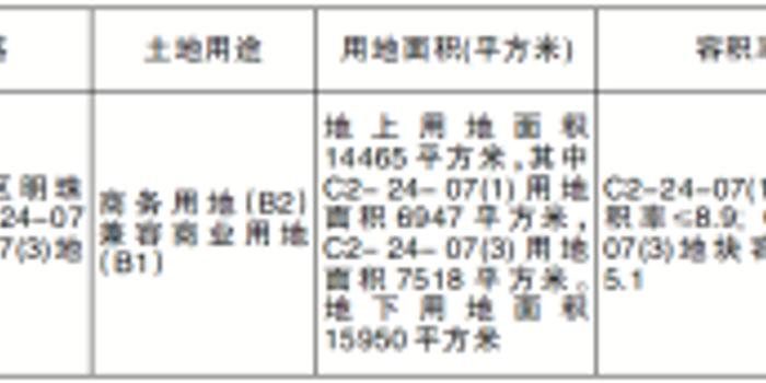 自然资源局关于建设用地gdp_市规划和自然资源局大鹏管理局关于建设项目用地批复的通告