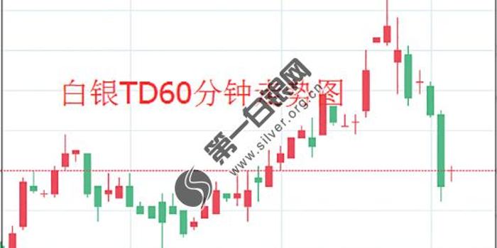 特朗普关税对gdp的影响_3月黄金10个神奇瞬间 GDP大好,空头暴赚 1100 手