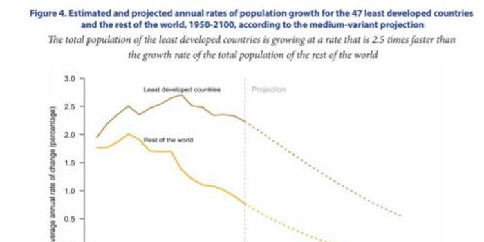 2100美国人口_美国人口分布图