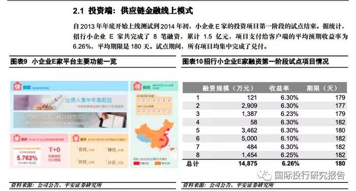 招商银行遭遇49亿风险敞口 凸显非息和管理软肋