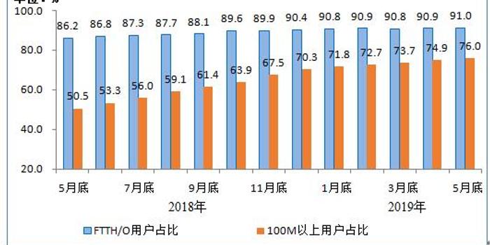 人口普查补通讯费_人口普查