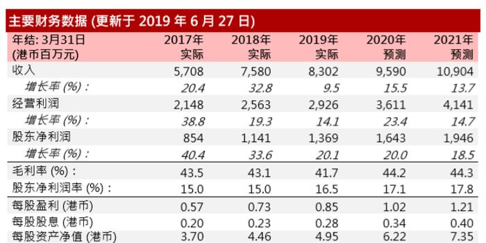 币安——比特币、以太币以及竞争币等加密货币的交易平台分拆自中国水务「银龙供水」递