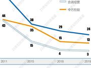 负面清单再瘦身：电信文化放宽准入 鼓励外商投资5G