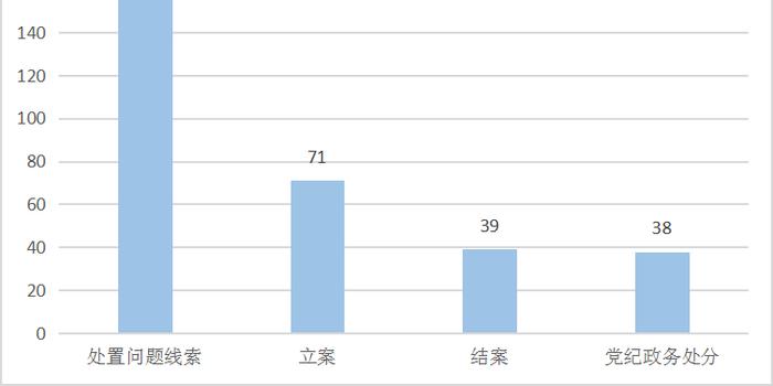 旌德原人口_旌德公安局