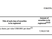 斗鱼更新招股书：融资额翻倍 上市地改为纳斯达克