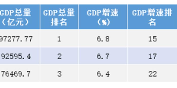 泰和县gdp多少_重磅 2020年泰和GDP总值202.37亿元 在全市排名第三...(3)