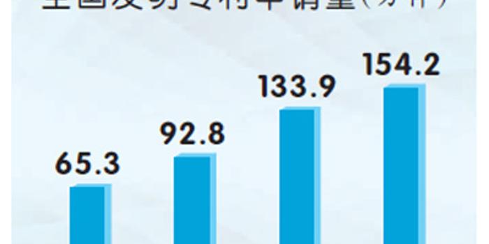 每万人口高价值专利_人口老龄化图片