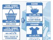 6月份CPI同比上涨2.7% 专家：物价通胀压力并不明显