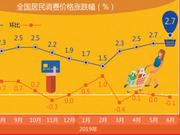 六月CPI涨幅稳定PPI略有回落 鲜果价格变动引人瞩目