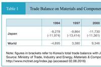 日韩几十年无贸易争端局面被打破 到底什么仇什么怨