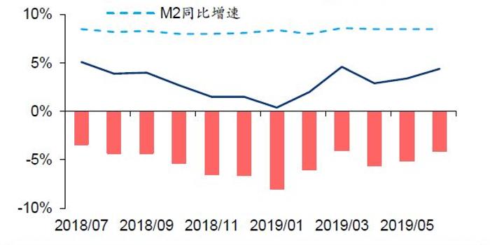 社会经济调查数据分析,社会经济调查数据分析赵耀辉