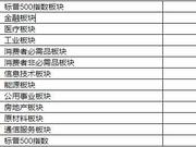 美股第二季度财报季来袭:银行股获青睐 将优于其他股