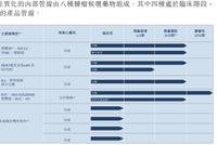 康宁杰瑞IPO:4款抗癌药处临床阶段 2017年来连续亏损