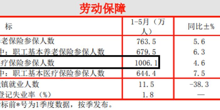 16座千万人口城市_人口普查