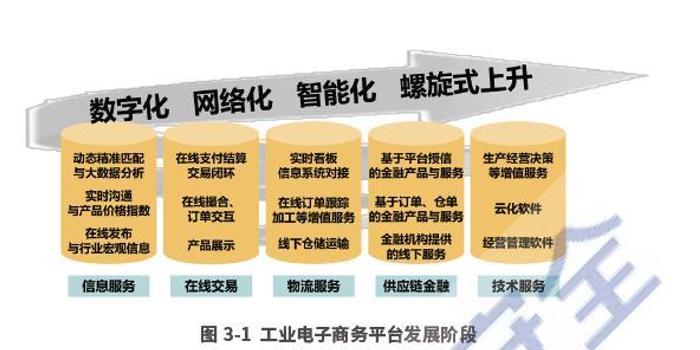 中国工业电子商务普及率达到63%