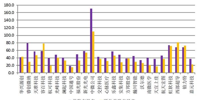科创板中签的、想抄底的、期待爆炒的都看过来