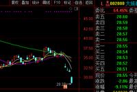 深陷质疑旋涡：4日暴跌20% 机构博弈大族激光