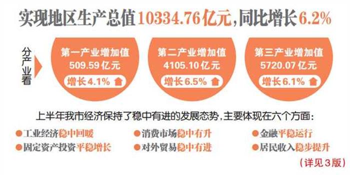 重庆市上半年度gdp_市统计局 上半年重庆GDP为5840.51亿元 同比增长12.4