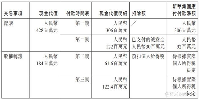 四川省五大区域板块经济总量_四川省行政区域地图(2)