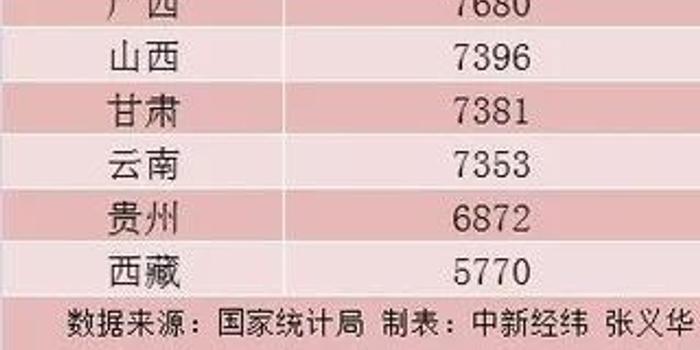 上海各区人均_上海各区人均收入排名