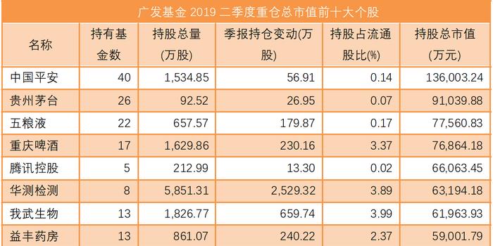 广发基金排名_广发基金郑澄然