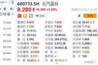 拿下戴姆勒5%股份 北汽集团终“如愿以偿”？