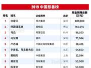 福布斯中国发布2019中国慈善榜 马云捐9.8亿排第三